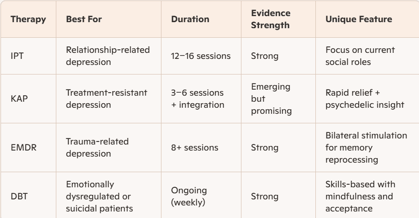 Best Therapy for Depression:(Evidence Based) 2025 USA